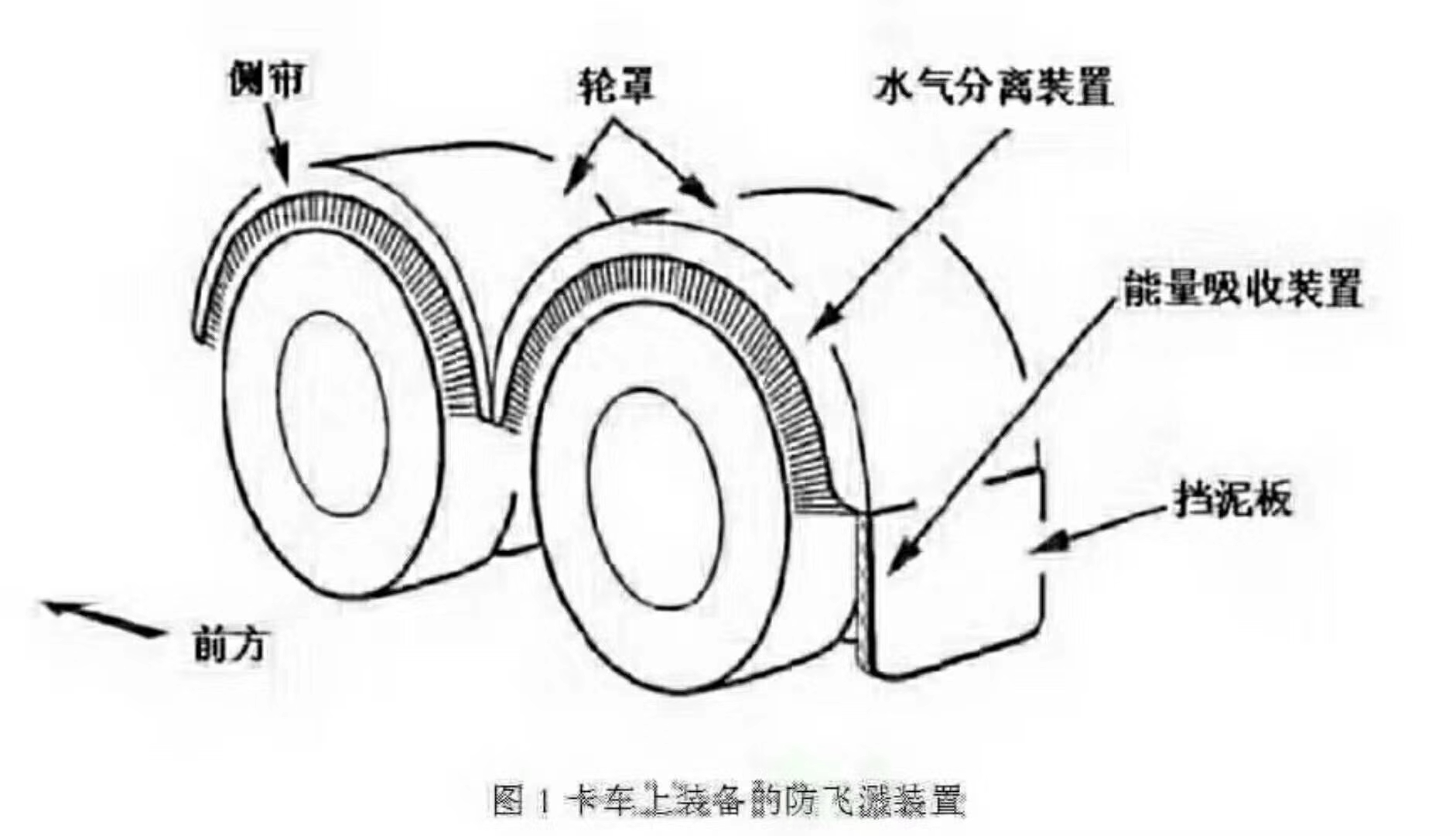 我國汽車零部件技術的發展方向