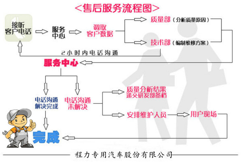 程力公司介紹