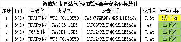 敲重點，最新最優法規產品已上線