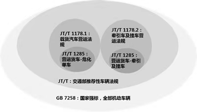 程力溫馨提示:1285法規來臨