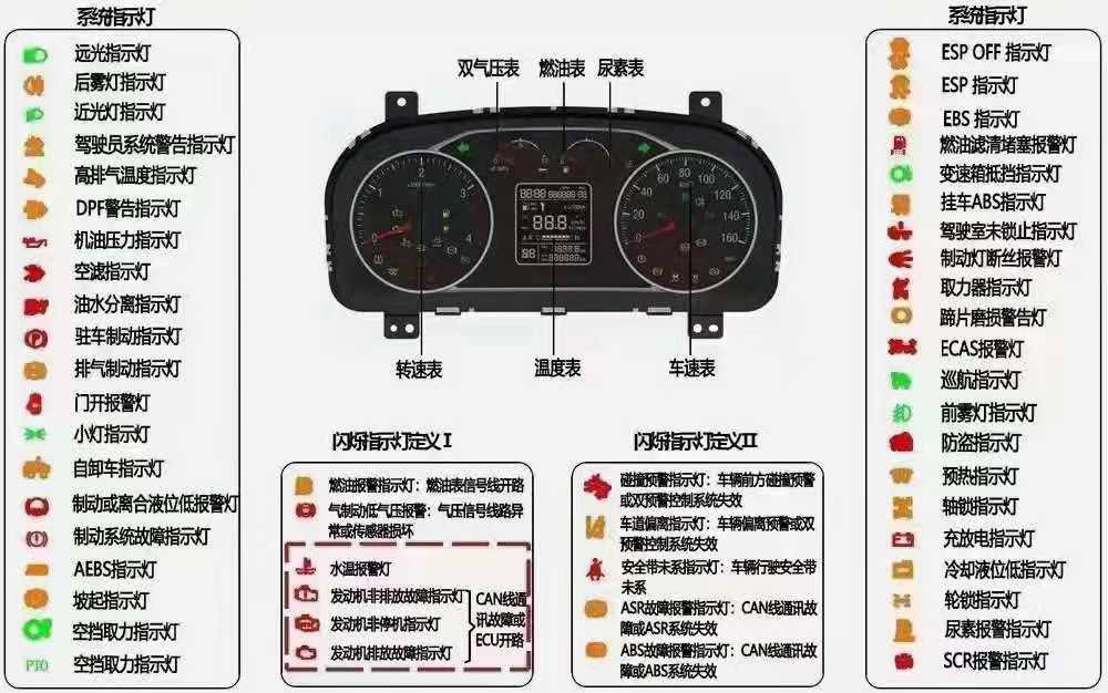 危貨車國六故障燈詳細解析