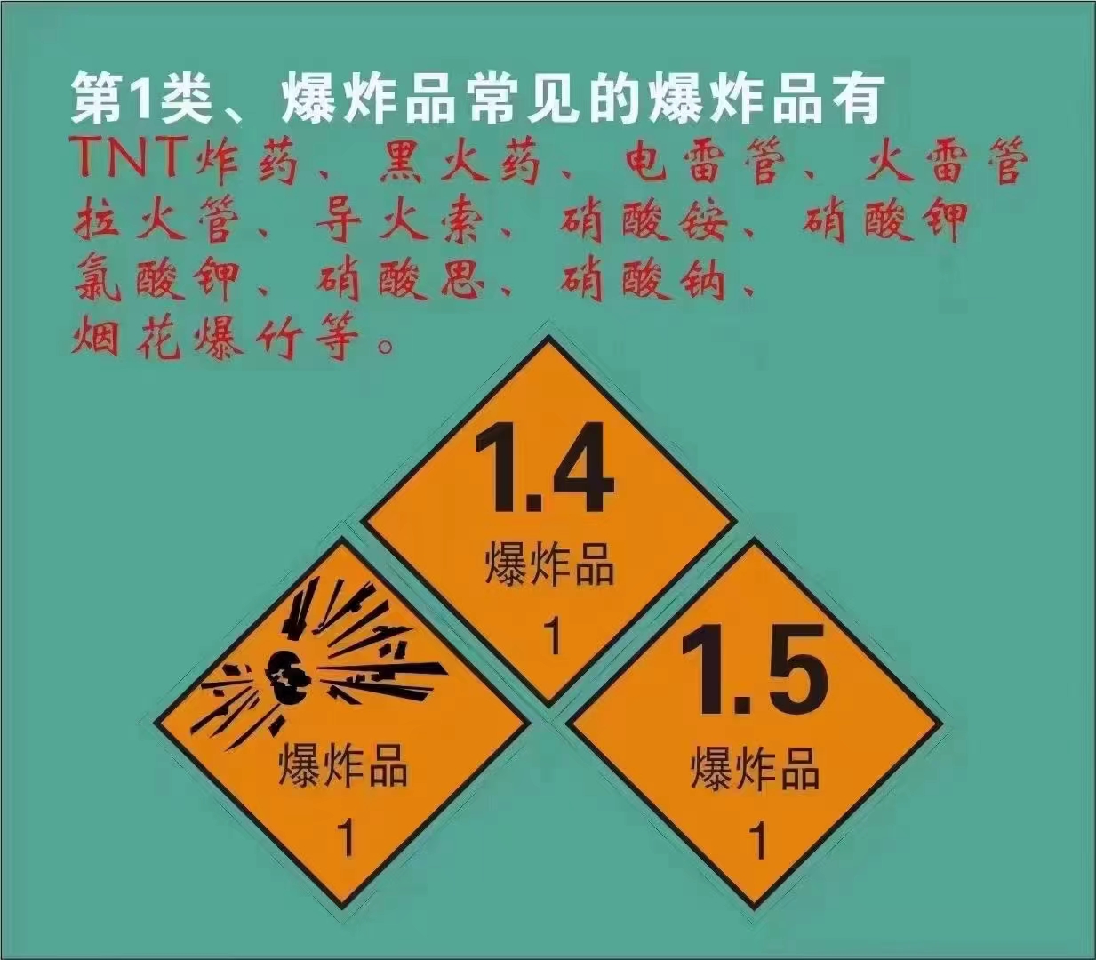 危險品車細致化分類及標識